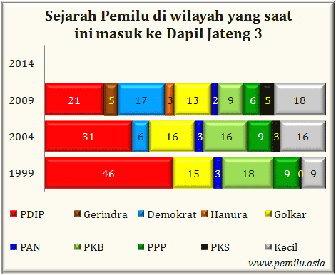 Jateng III